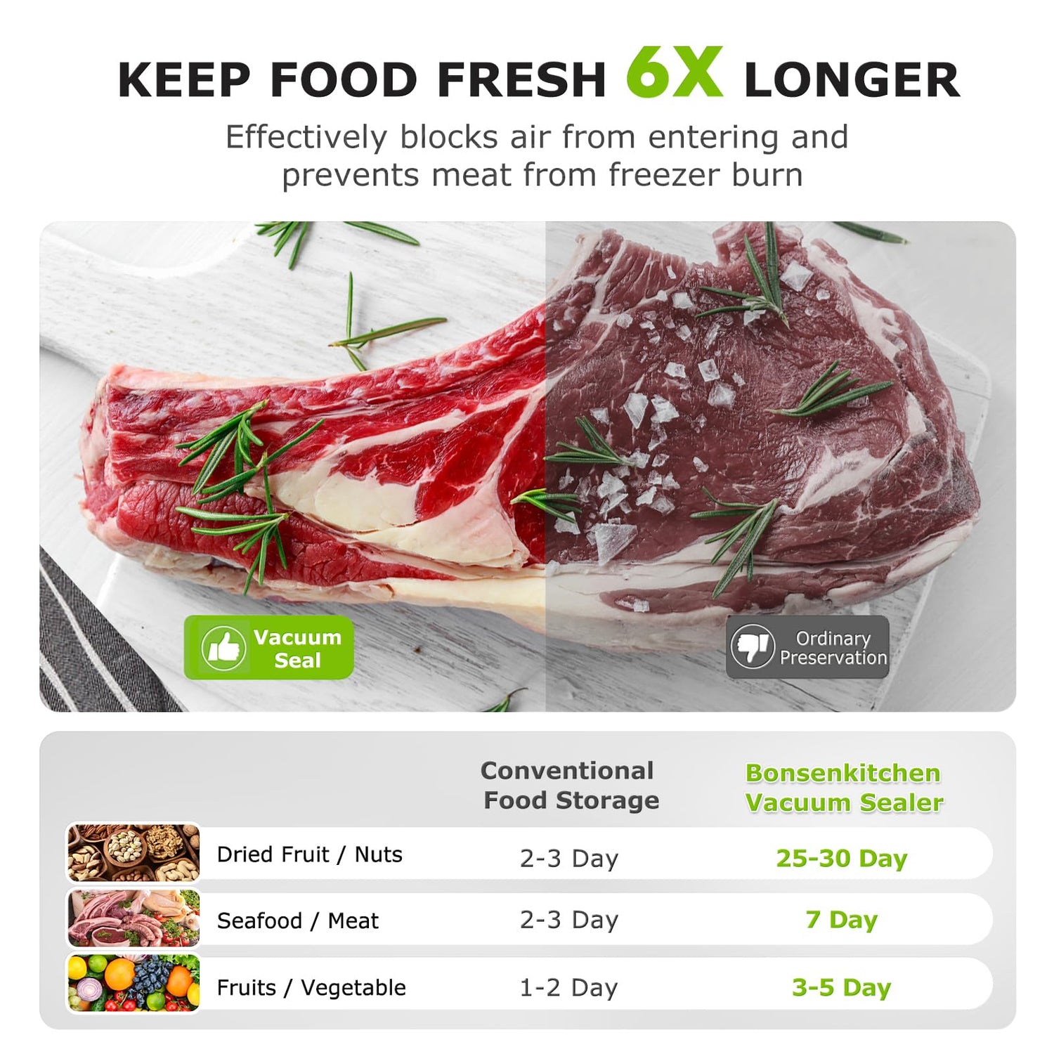 Bonsenkitchen Vakuumiergerät, Vakuumierer Folienschweißgerät für Sous Vide Kochen und Lebensmittel Bleiben bis zu 6x Länger Frisch, 5 Vakuumbeutel Inklusive (Sliber)